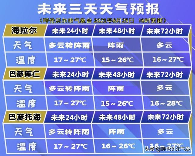 三灶镇天气预报更新通知