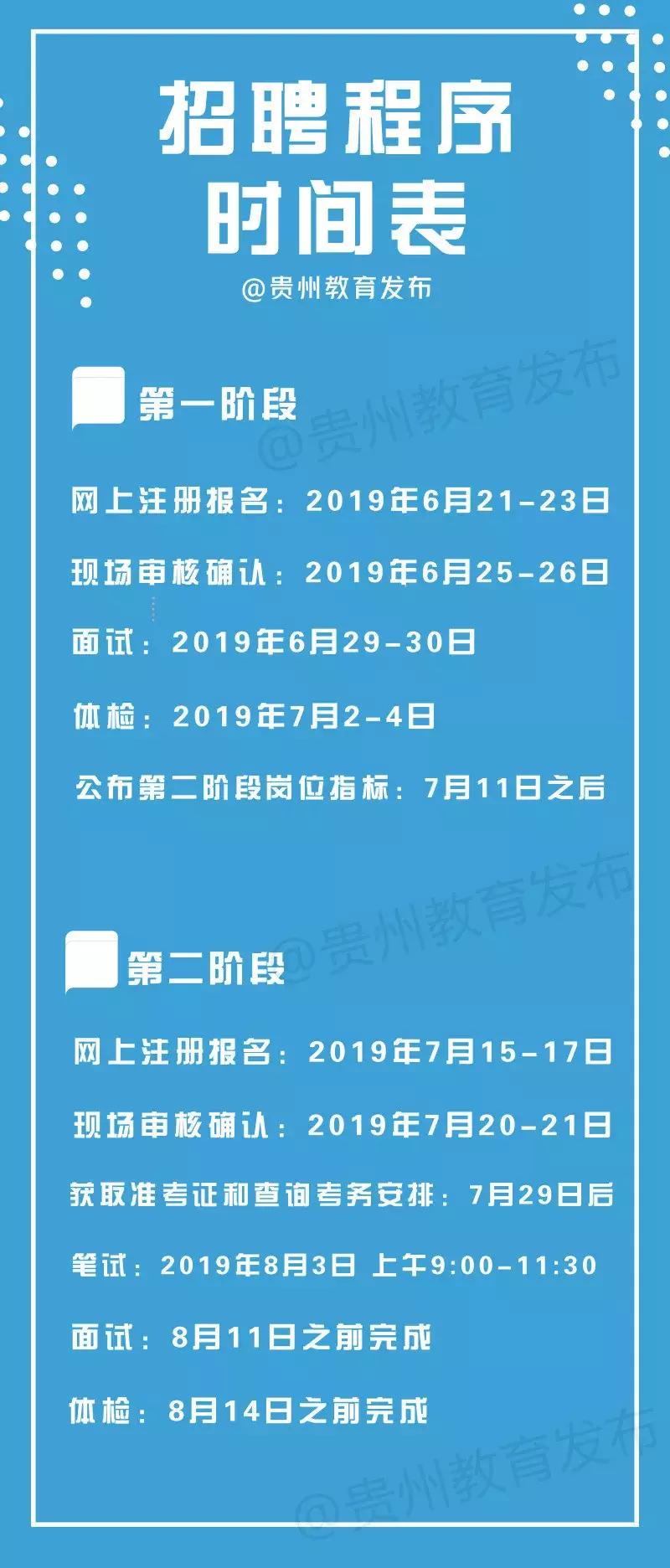 赫章县初中最新招聘信息全面解析