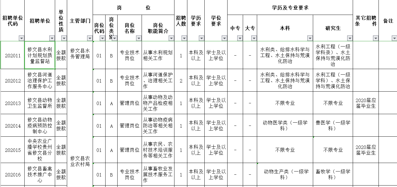 修文县康复事业单位招聘启事，最新岗位信息及要求概述