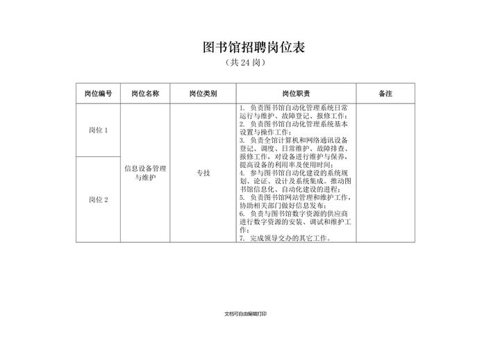 下城区图书馆最新招聘启事全景