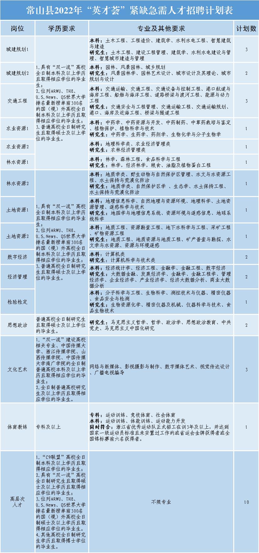 雨湖区统计局最新招聘全解析