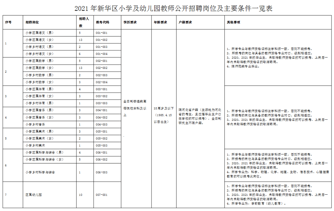 新华区小学最新招聘信息，探寻教育新起点之旅