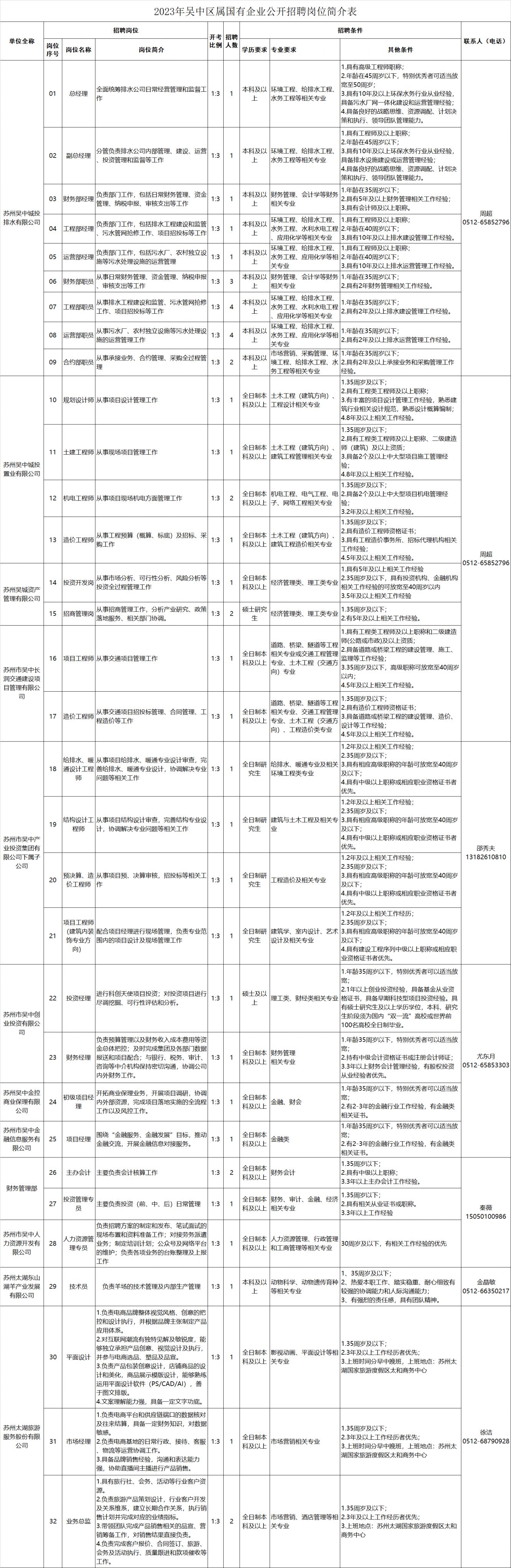 黄岛区审计局最新招聘信息全面解析