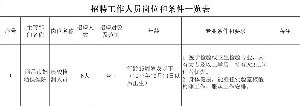 勉县防疫检疫站最新招聘信息与详解揭秘