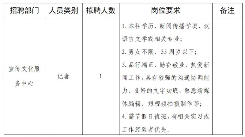 闽侯县文化局及关联单位招聘启事总览