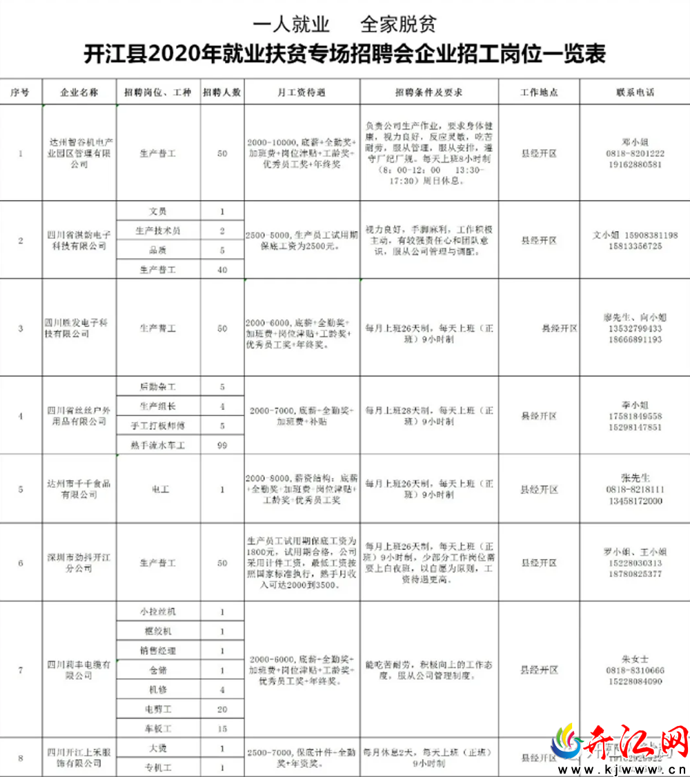 开江县文化局最新招聘信息与招聘动态概览