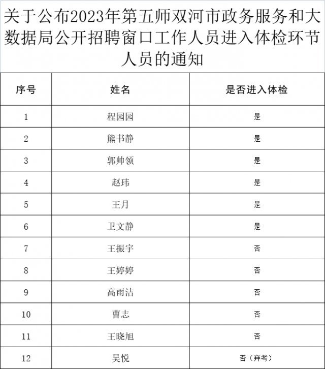 泰兴市数据和政务服务局招聘公告解析