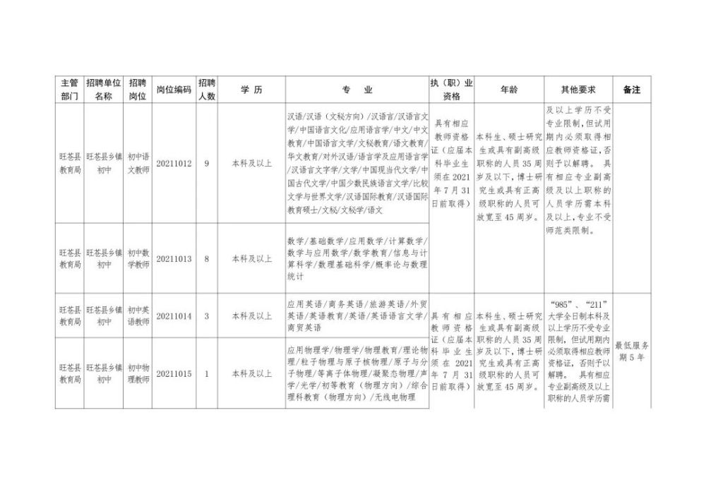 梅列区级托养福利事业单位招聘启事全新发布