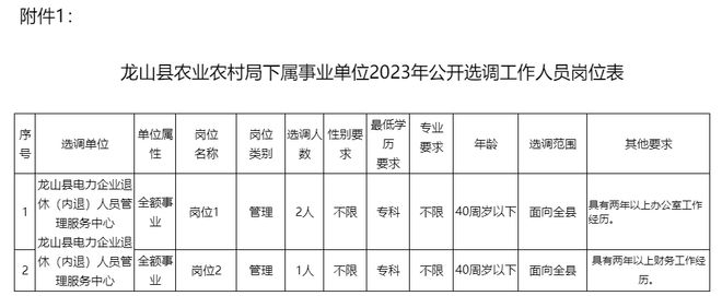 龙山县农业农村局最新招聘信息详解