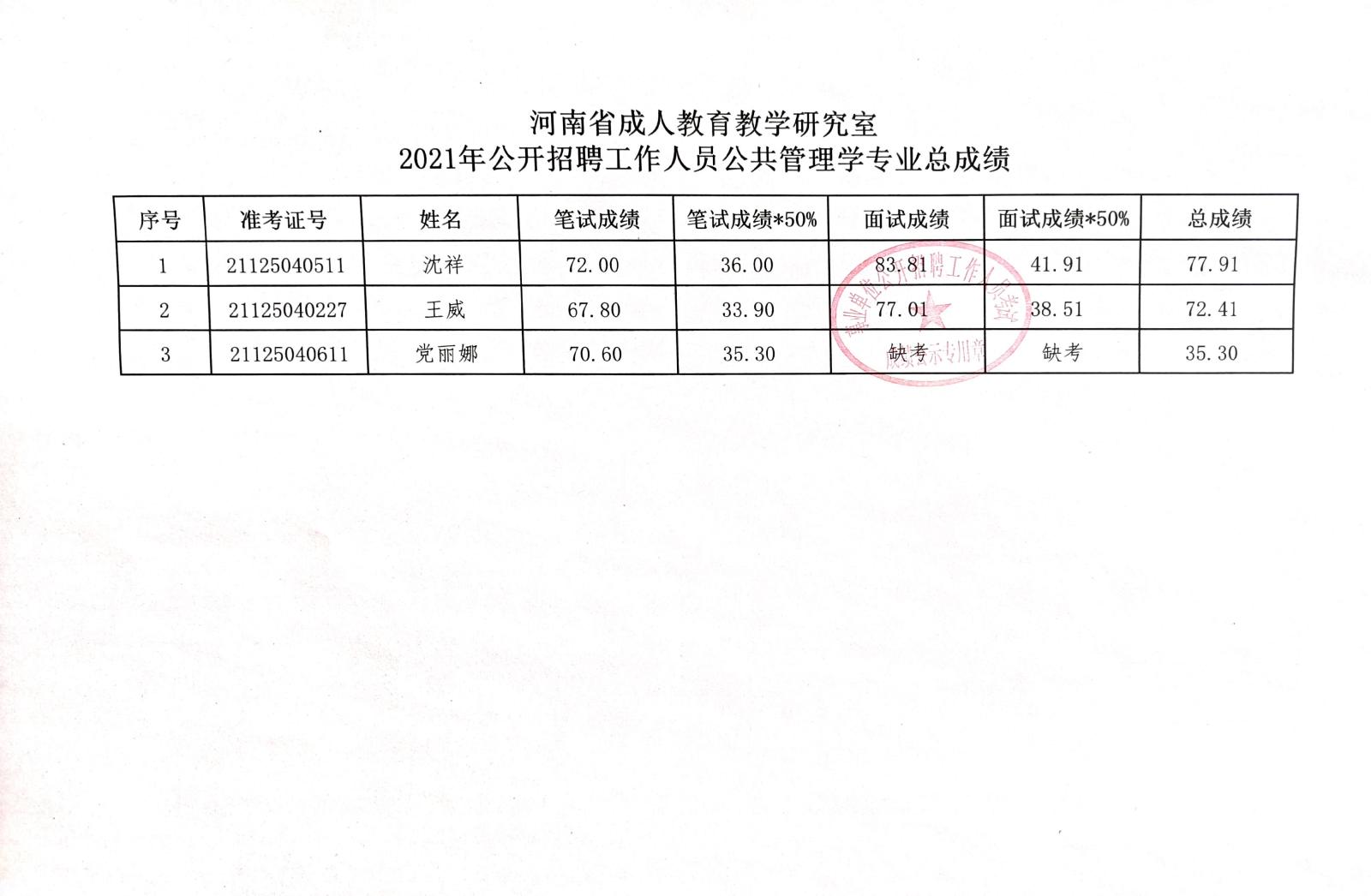 沙坡头区成人教育事业单位项目探索与实践的最新进展