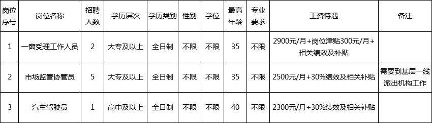 建阳市市场监督管理局最新招聘信息全面解析