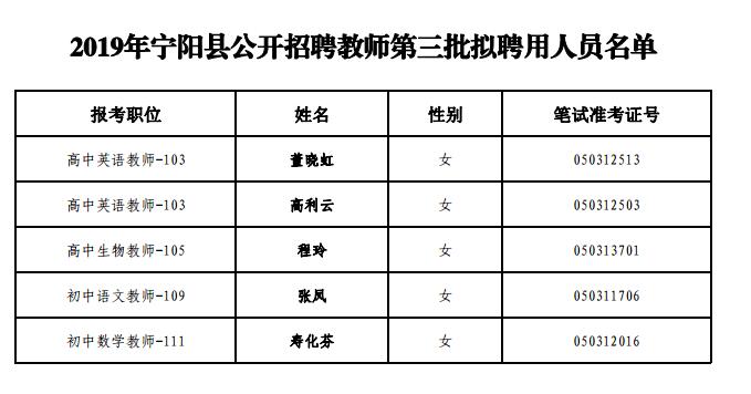 阜宁县统计局最新招聘公告详解