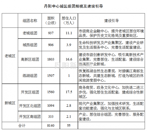 丹徒区计划生育委员会发展规划展望，未来展望与行动指南