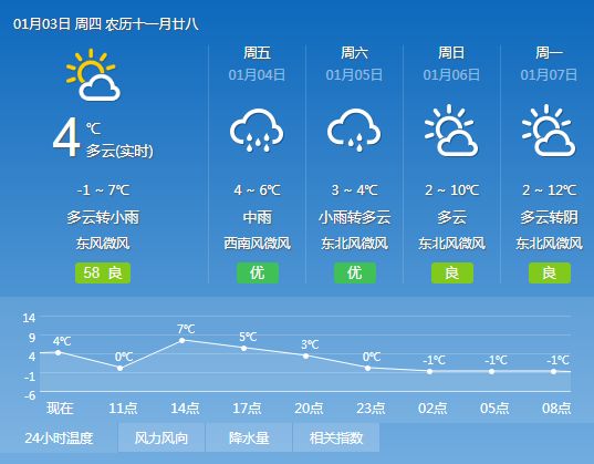 翟王镇天气预报更新通知