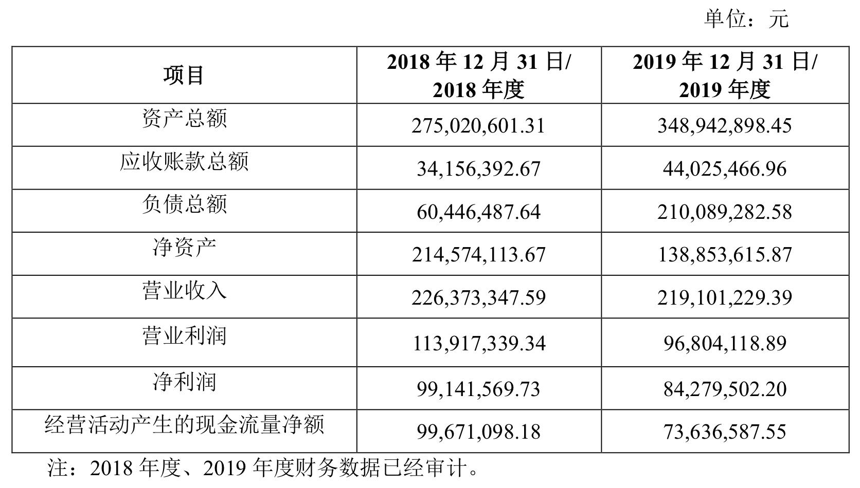 永清县审计局最新新闻发布