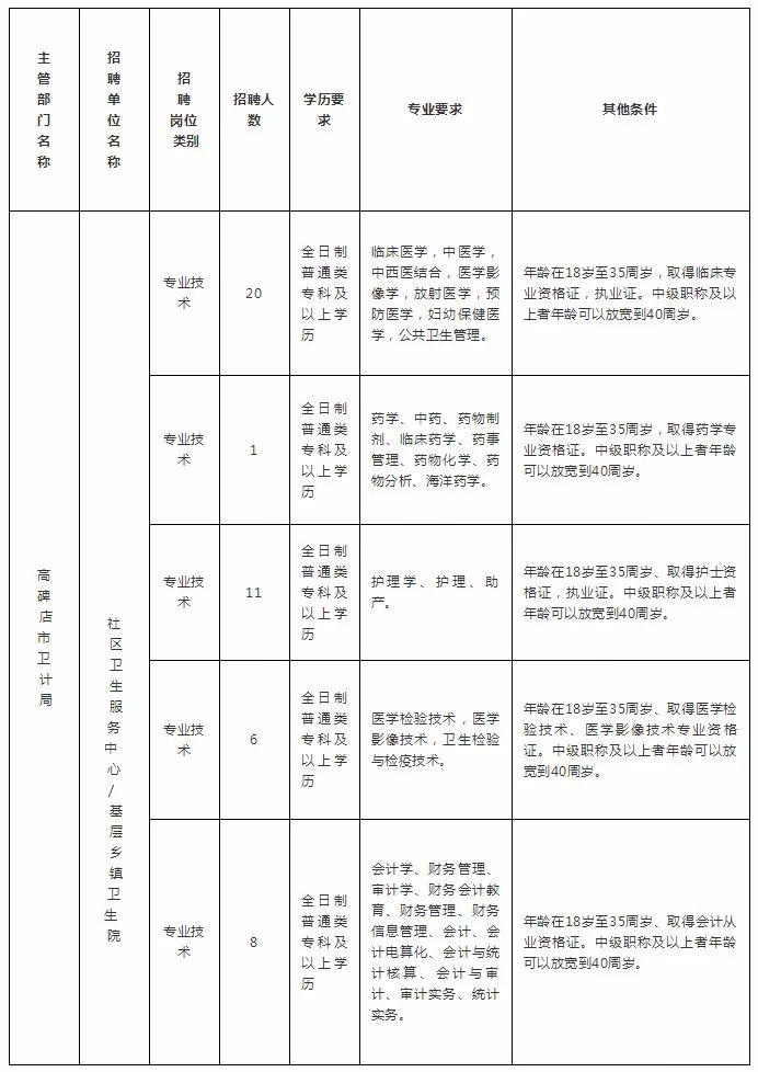 高碑店市市场监督管理局最新招聘概览