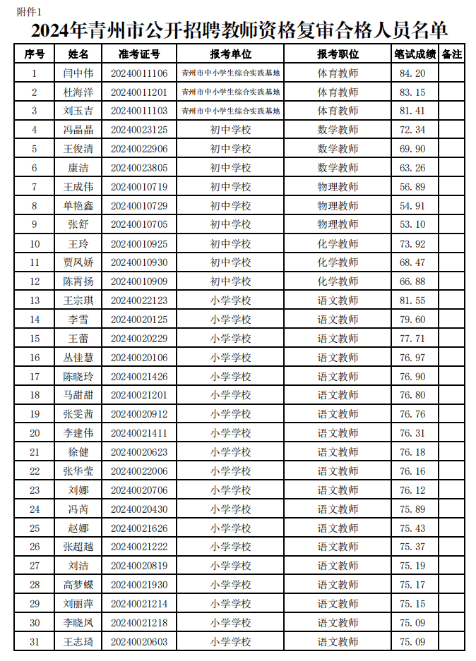 青州小学最新招聘信息汇总