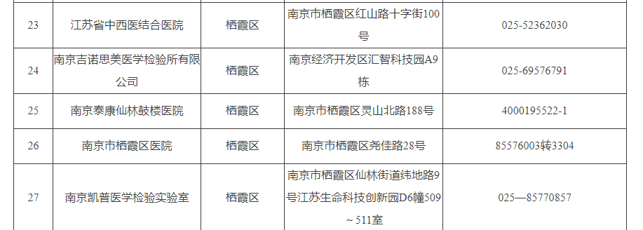 秦淮区计生委最新项目进展报告概览