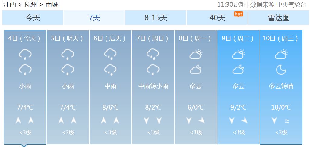 代家窝铺村民委员会天气预报及影响分析简报